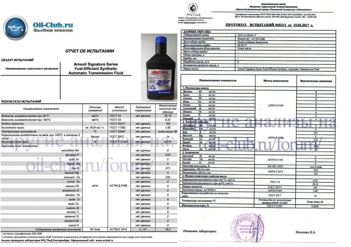 Оил клуб. Ойл клуб. Протокол испытаний на масло ASTM. Масло мобил трансмиссионное протокол испытаний. Протокол испытания масло трансмиссионного мобил 632.