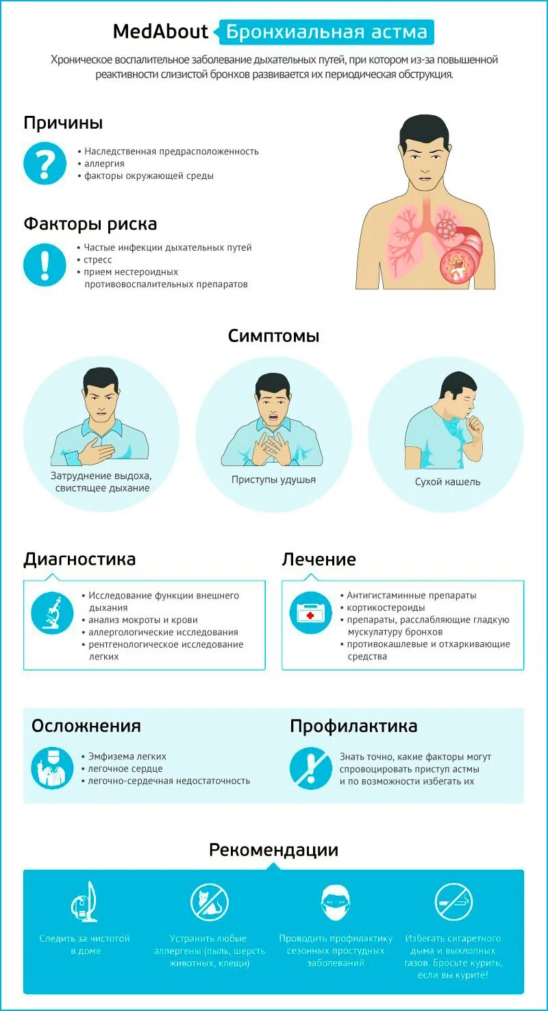 Как заболевают астмой. Памятка для пациента с бронхиальной астмой. Памятка рекомендации по профилактике бронхиальной астмы. Санбюллетень профилактика бронхиальной астмы. Профилактика приступов бронхиальной астмы у детей.