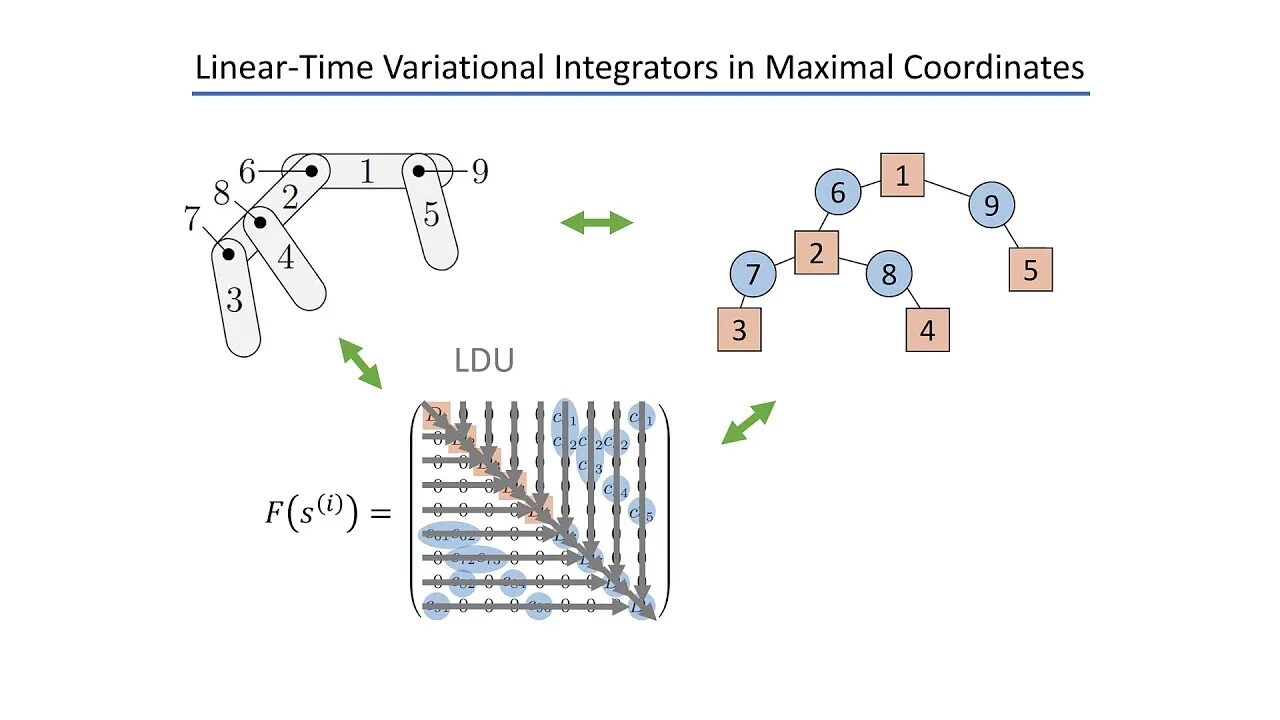 Linear time. Как сделать linear time ae.