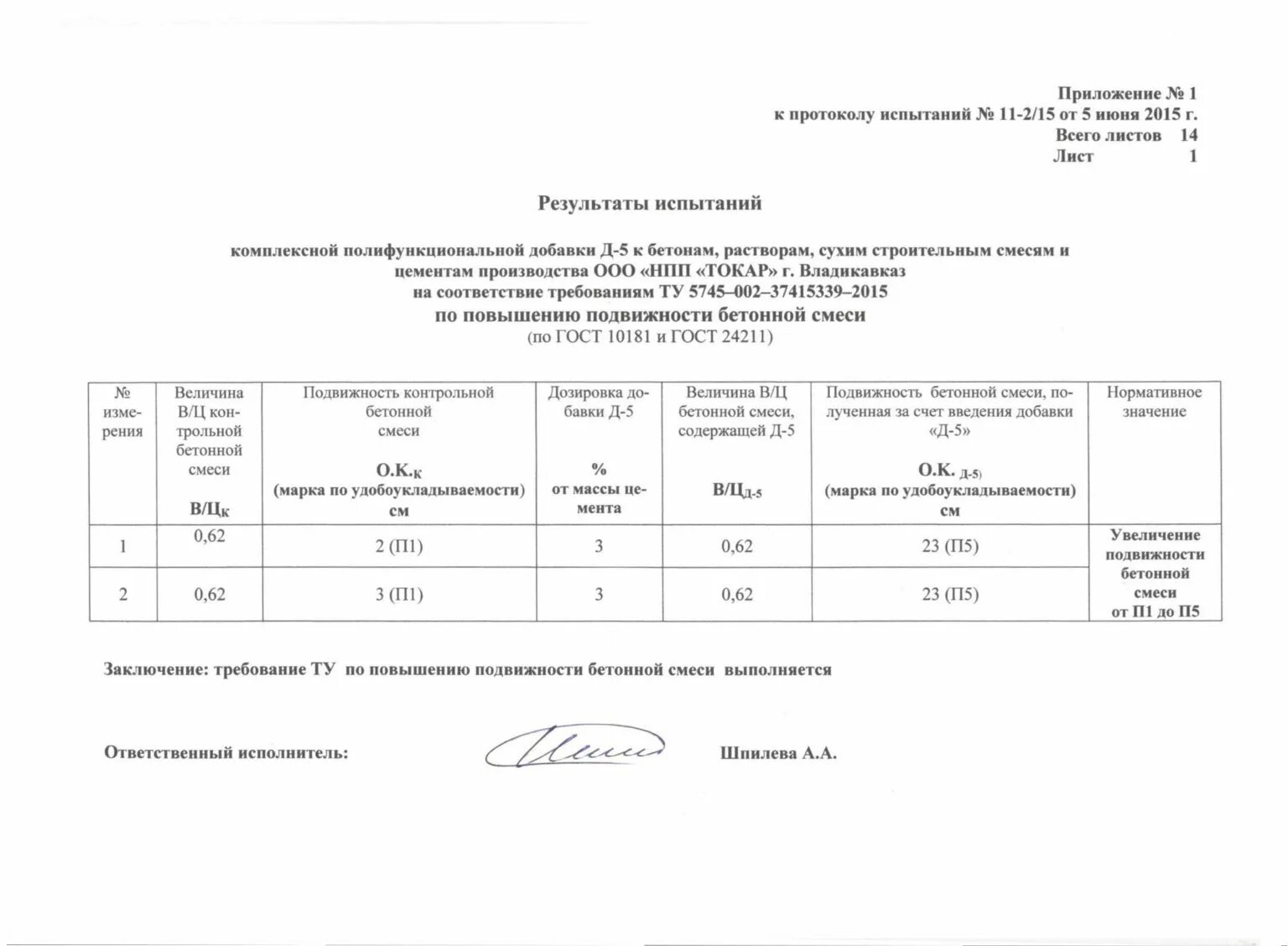 Протокол испытания бетонной смеси на удобоукладываемость. Протокол испытания бетон м400. Удобоукладываемость бетонной смеси в25. Протокол прочности бетона в25. Испытание бетонной смеси гост