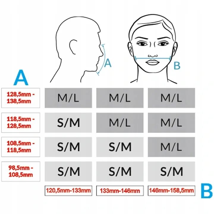 Таблица размеров лица. Размер маски. Размер маски для лица плавание. Определить размер маски. Маска размер l