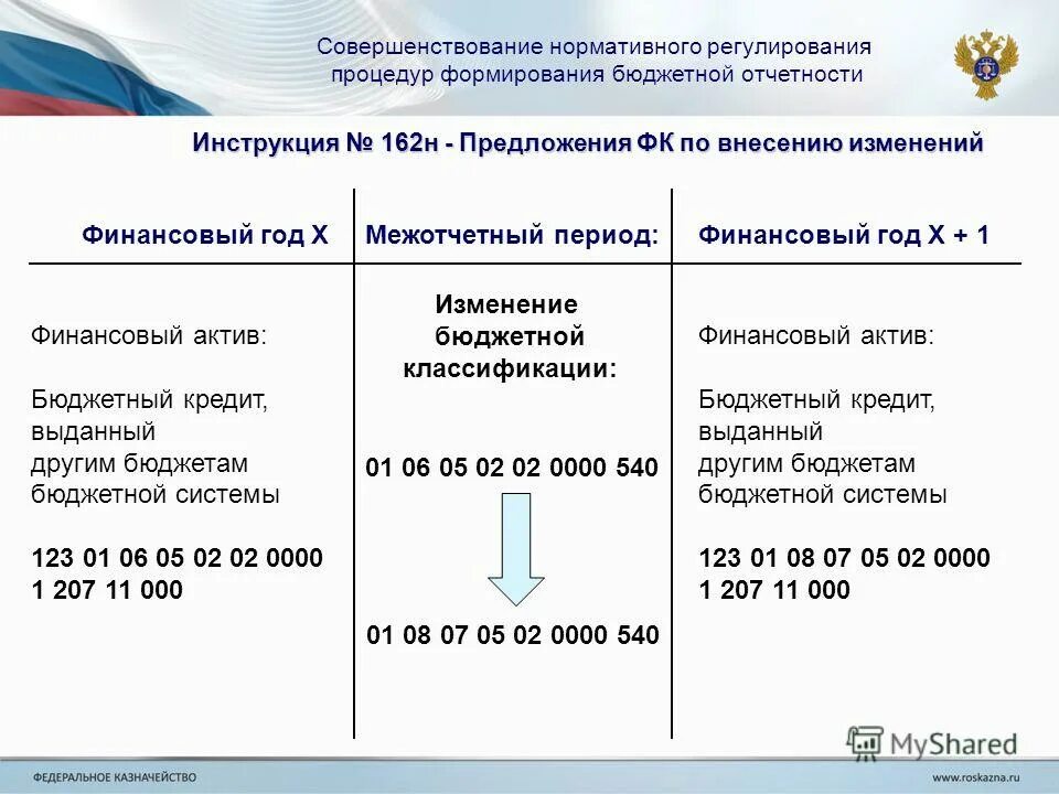 162 н по бюджетному учету. 162 н по бюджетному учету