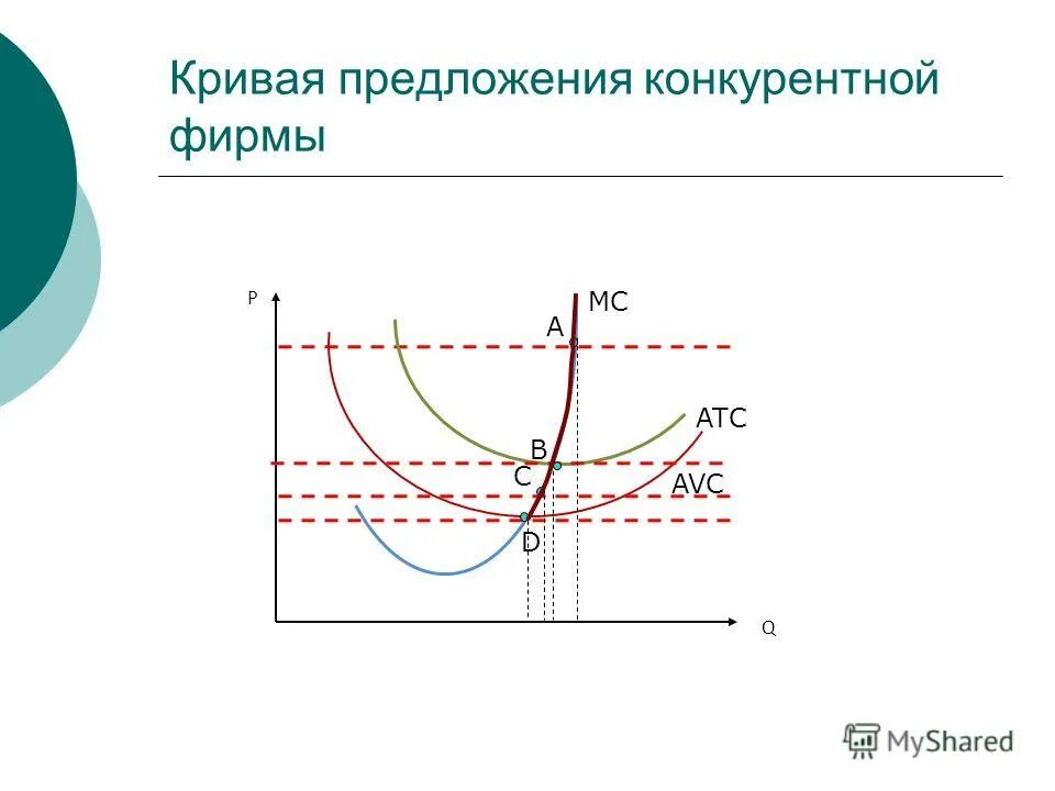 предложение совершенно конкурентной фирмы