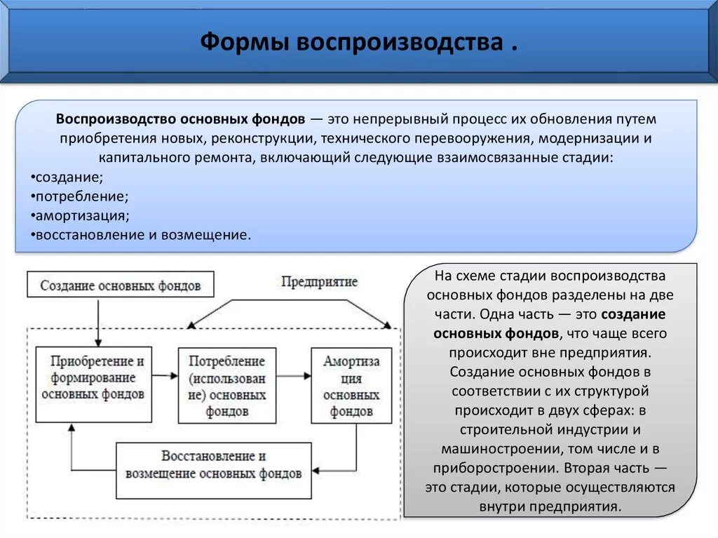 Организационно правовые формы фондовой биржи. Источники воспроизводства основных фондов. Стадии воспроизводства основных средств. Показатели воспроизводства основных фондов. Формы воспроизводства основных фондов в современных условиях..