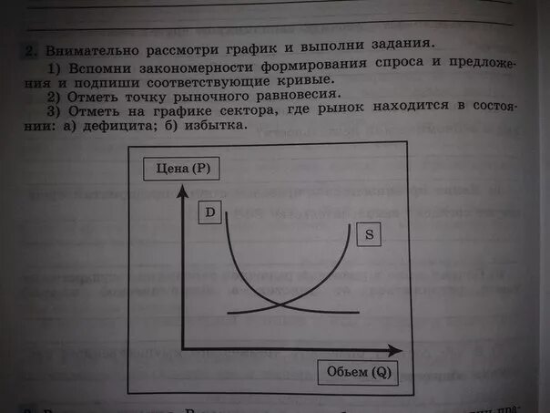 Внимательно рассмотрите график и выполните задания. Внимательно рассмотри график и выполни задания. Закономерности формирования спроса. Закономерности формирования предложения. Рассмотрите предложенную модель и выполните следующие задания