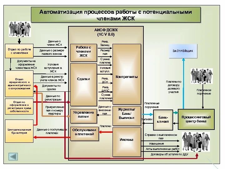 Автоматизированные процессы. План автоматизации. Описание автоматизации процесса. Схема автоматизации бизнес процессов. Автоматика описание