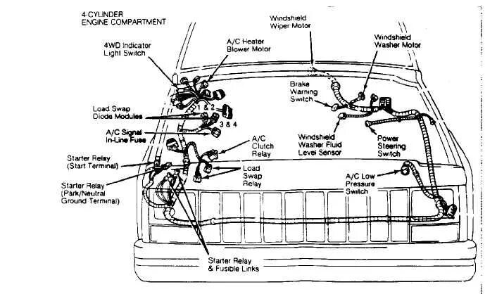 Diagrama eléctrico y conectores del motor Jeep XJ 1991 - 1996. Jeep xj, Jeep che