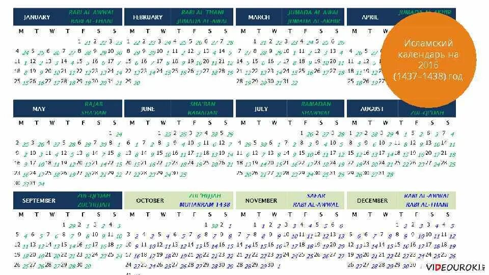 Сколько дней в исламском календаре. Исламский календарь. Мусульманский календарь. Месяцы мусульманского календаря. Мусульманский лунный календарь.