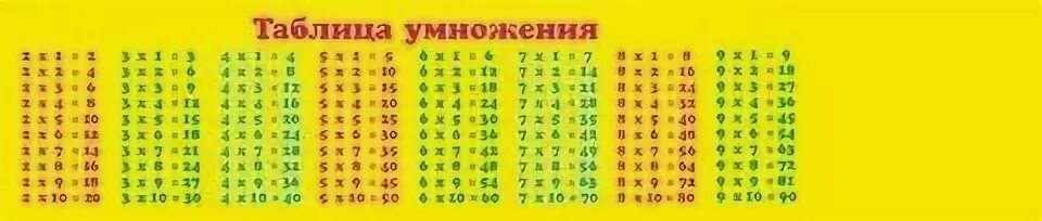 Сколько 800 умножить. Таблица умножения закладка. Линейка с таблицей умножения. Таблица умножения для маленьких. Таблица умножения лине.