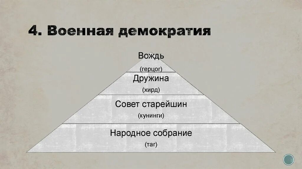 Достигнув высокого уровня развития