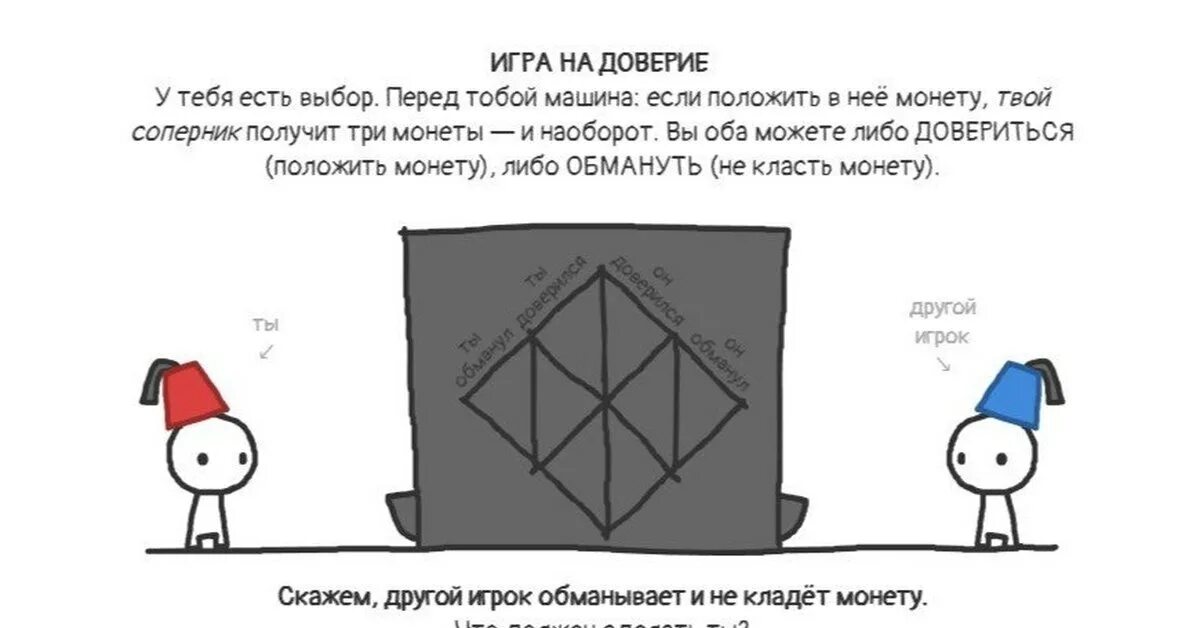 Игра на доверие. Теория доверия. Notdotteam. Игры.