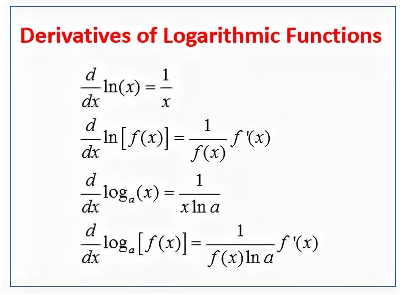 Ln 5 равен. Derivative of LNX. Derivative of logarithm. Log derivative. Derivative function.