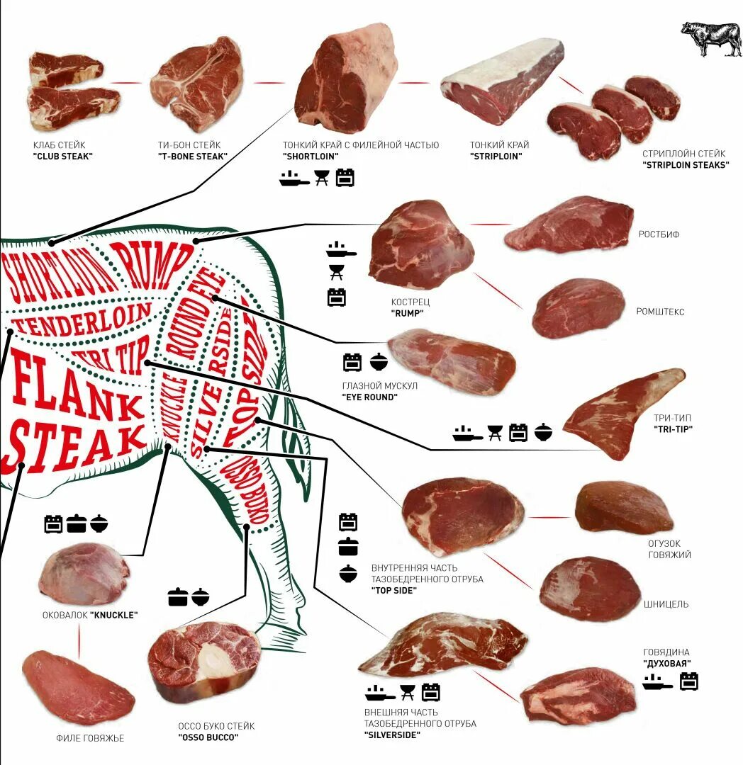 Части говядины для чего подходит. Схема разделки говяжьей туши на стейки. Стейк Рибай часть туши. Схема туши говядины Рибай. Говядина части туши названия Рибай.