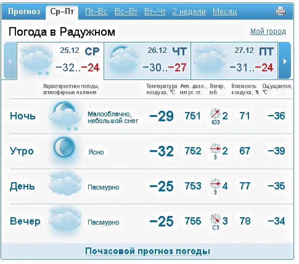 Прогноз погоды казань на 10 дней гисметео. Погода на завтра Радужный. Погода на завтра Радужный ХМАО. Гисметео Радужный ХМАО-Югры. Погода на завтра в Новокузнецке.