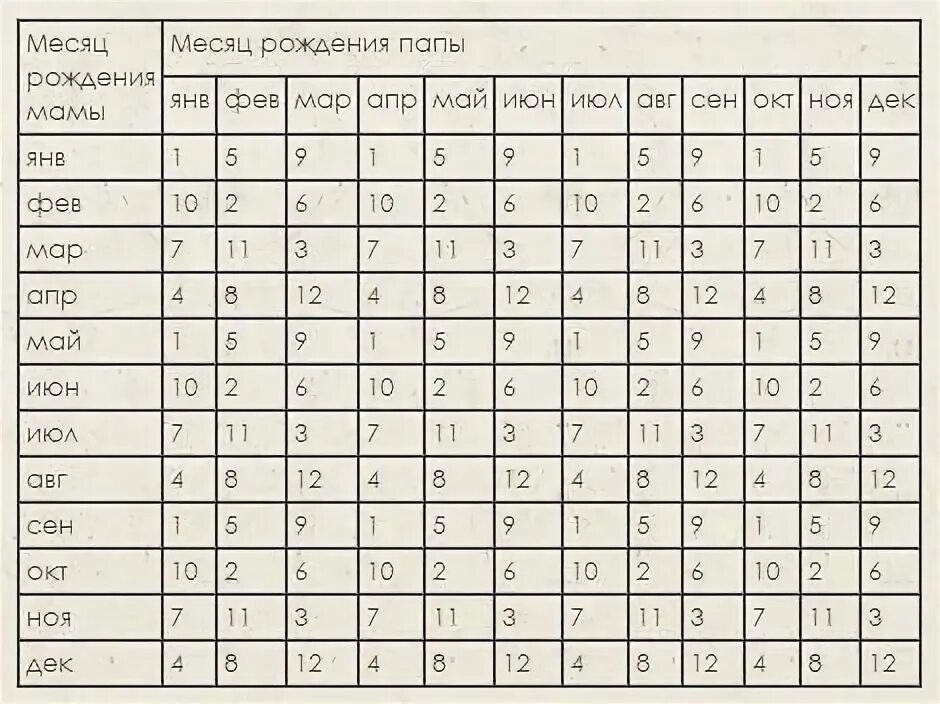 Выбирают ли пол ребенка при эко. Выбирают ли пол ребенка при эко