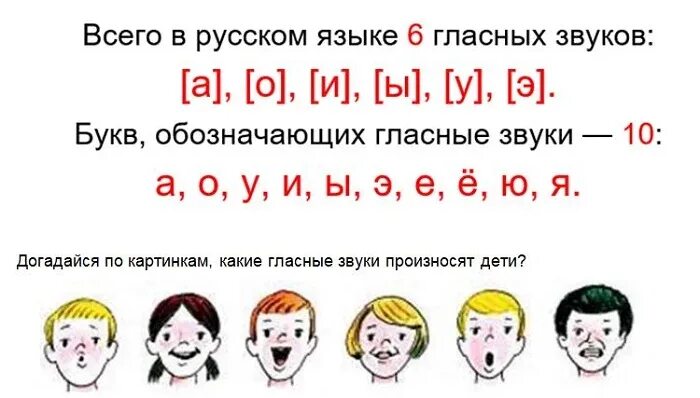 Конспект как отличить звуки от букв. Картинка чем отличается звук от буквы. Чем отличаются звуки и буквы. Чем отличается буква от звука для дошкольников. Различие звуков и букв для дошкольников.