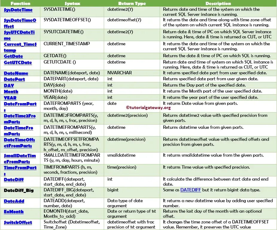 Date SQL. Тип Date SQL. MS SQL Date. SQL data Types Date.