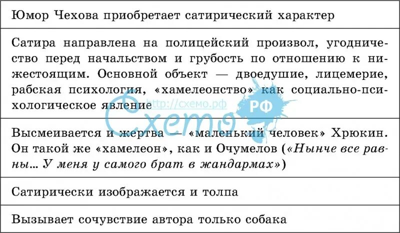 Против чего направлен смех чехова. Хамелеон таблица. таблица хамелеон чехов. таблица а п чехов хамелеон. таблица по рассказу чехова хамелеон.