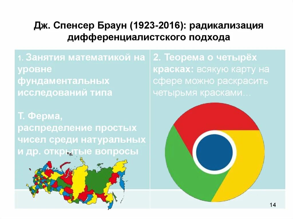 Высокой степенью радикализации. Джордж Спенсер-Браун. Законы формы Спенсер Браун. Уровень радикализации детей. Теорема о четырех красках в социологии.