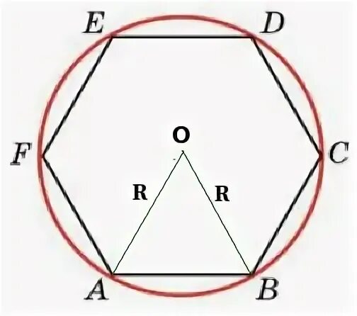 Вершина шестиугольника. Вписанная и описанная окружность в шестиугольник. Шестиугольник в писаный окружность. Правильный шестиугольник вписанный в окружность. Описанная окружность шестиугольника.