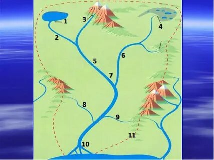 5 речных систем