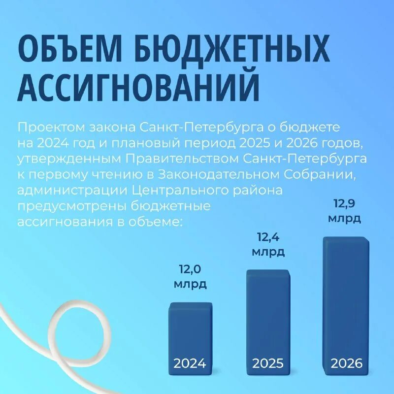 бюджет спб на 2024. бюджет спб 2022. бюджет санкт-петербурга. бюджет спб на 2024. доходы госбюджета.