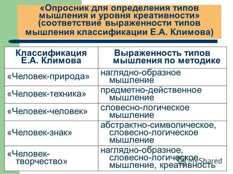 Тип мышления и уровня креативности. Опросник для определения типов мышления и уровня креативности. типы определения типов мышления. определение типов мышления и уровня креативности. определение типов мышления и уровня креативности примеры.