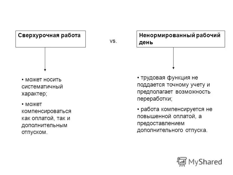 Сверхурочная работа при ненормированном дне. Ненормированный рабочий день по тк рф. Какая работа считается сверхурочной. Ненормированный рабочий день по тк. Ненормированный рабочий день таблица.