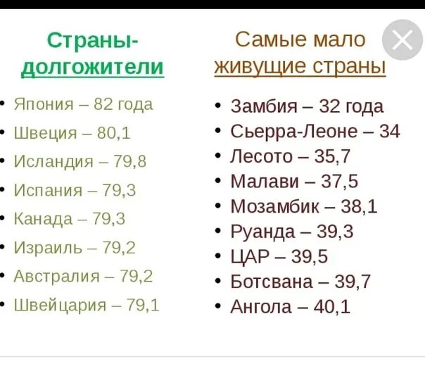 Список долголетия. Страны долгожители. Список стран долгожителей. В какой стране самые долгожители. Статистика долгожителей.