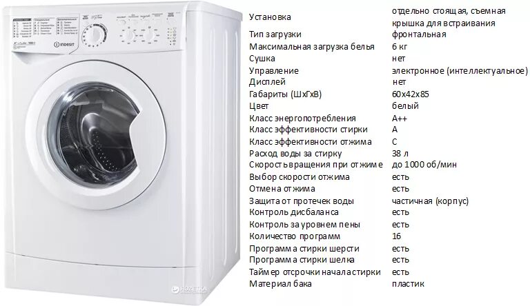 Цикл стиральной машинки