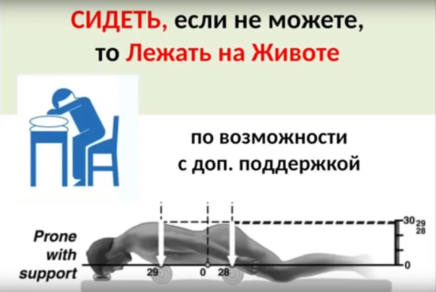 Человек лежит на животе. Положение пациента лежа на животе. Положение на животе при коронавирусе. Почему лежать на животе. Положение пациента на животе.