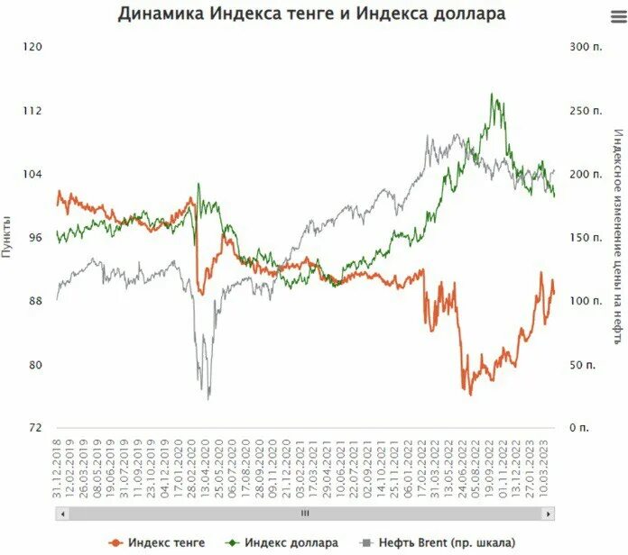 Прогноз рубля рф. Курс рубля. Прогноз рубля. Курс доллара на сегодня. Курс доллара на завтра.