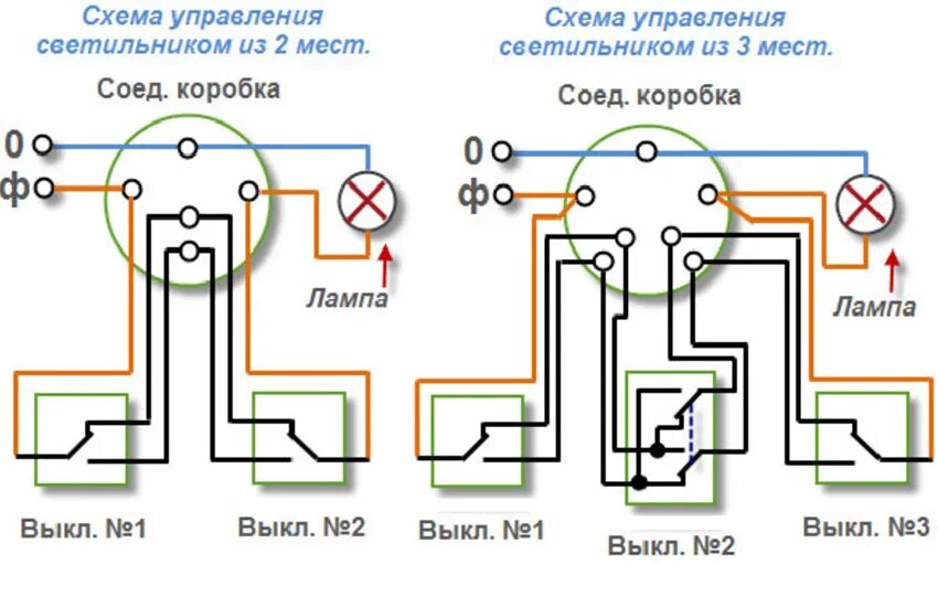 Три двухклавишных проходных выключателя. Проходной переключатель схема подключения на 2. Перекидной выключатель схема подключения. Схема подключения сдвоенного проходного выключателя. Схема соединения проходного выключателя одноклавишного.