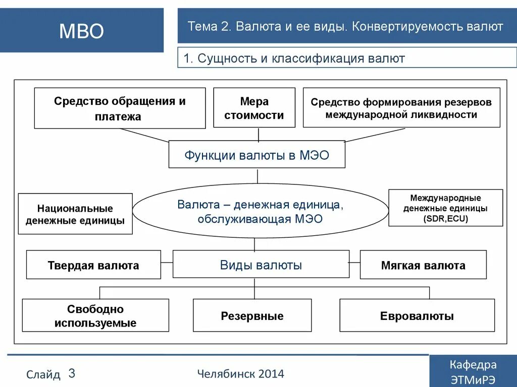 Признаки национальной валюты. Виды конвертируемости валют. Классификация конвертируемости валюты. Классификацию видов конвертируемости валют. Сущность валюты и ее виды.