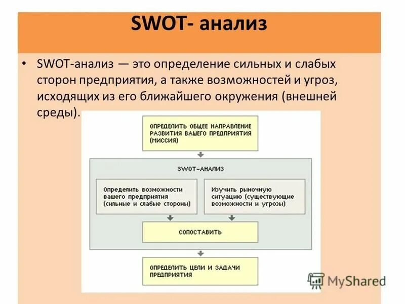 Оценка сильных и слабых сторон организации. Сильные и слабые стороны компании. Определение потенциала компании. Сильные и слабые стороны организации. Предприятия определение сильных и слабых.