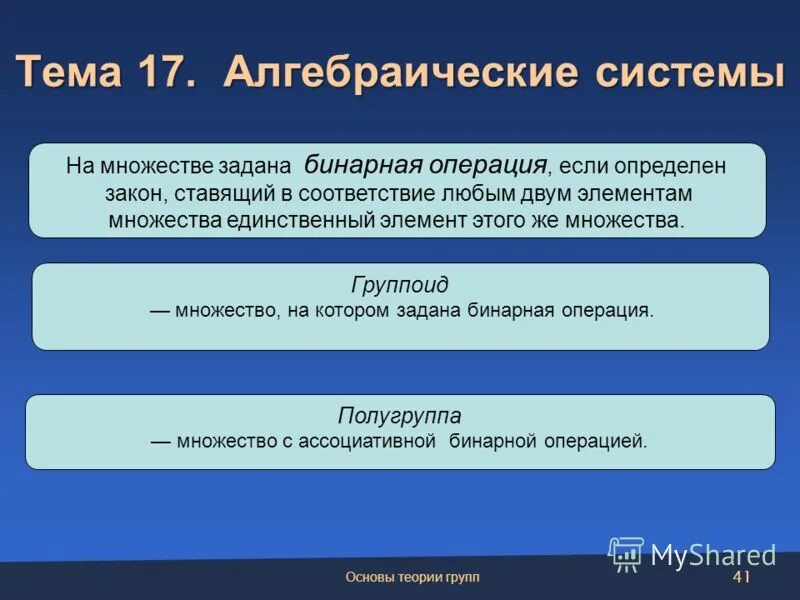 теория групп математика.