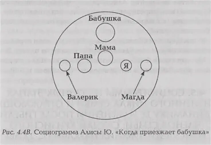 Семейная социограмма интерпретация примеры. Семейная социограмма эйдемиллер. семейная социограмма эйдемиллер круг. семейная социограмма эйдемиллер интерпретация. проективная методика семейная социограмма.