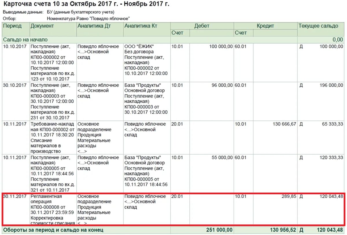 Списание материалов в бухгалтерском учете проводки. Методы списания материалов в бухгалтерском учете. Корректировка списания материала в 1с. Корректировка стоимости списания это.