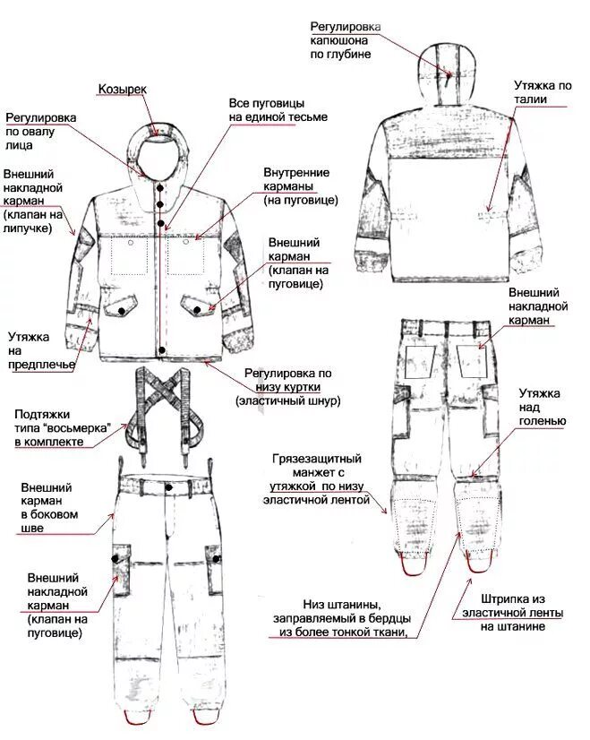 Костюм представляющий собой соединение верхней части одежды. Лекала для пошива спецодежды. Костюм горка детали. Название частей костюма. Выкройки спецодежды мужской.