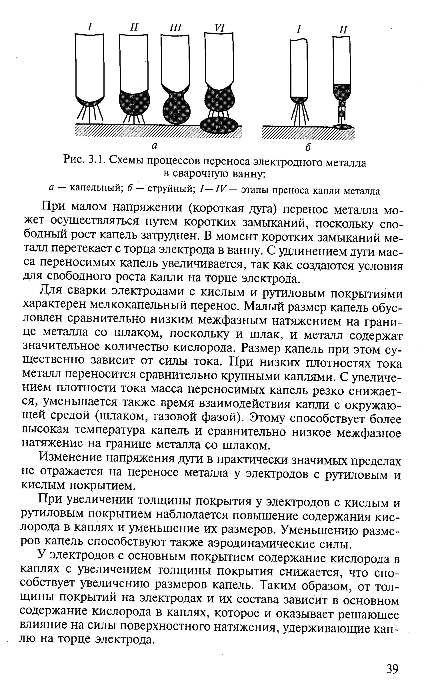 Перенос металла через дугу. Схема переноса электродного металла. капельный перенос металла. виды переноса электродного металла. перенос электродного металла.