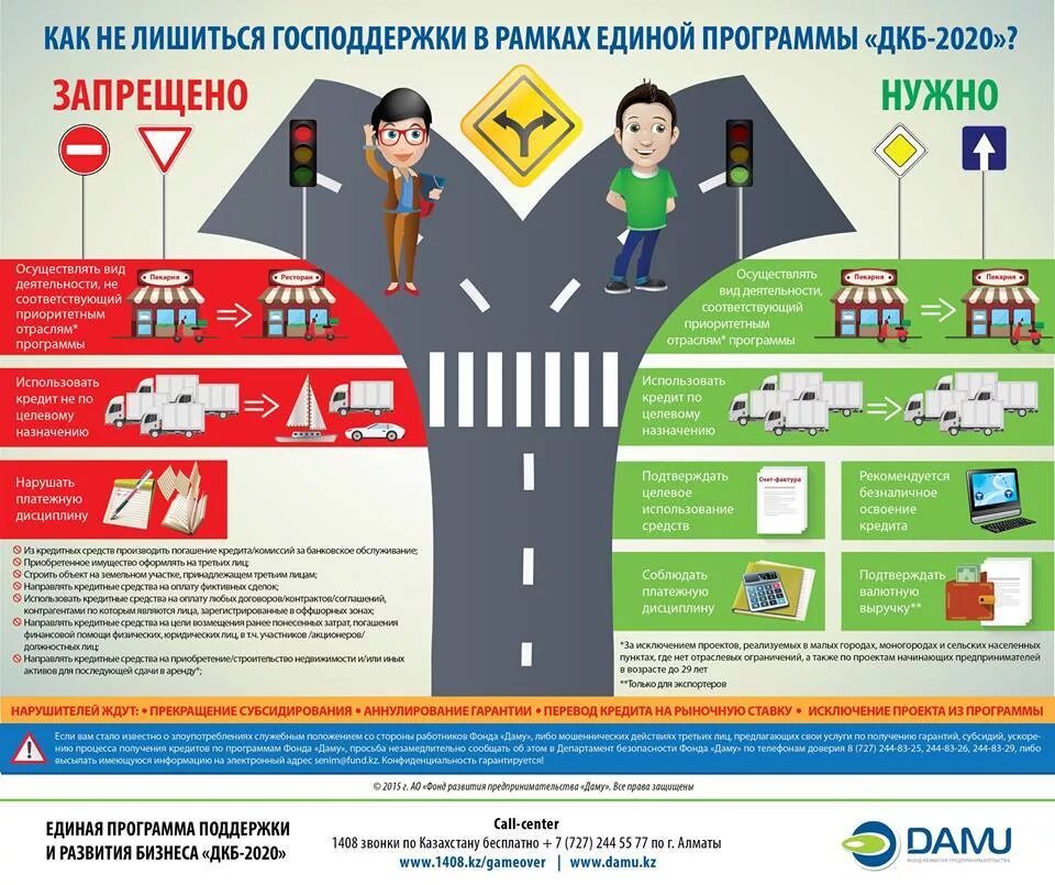 Каким качеством должен соблюдать предприниматель. План развития инфографика. Нарушитель инфографика. Ограничений нет инфографика. Инфографика лишение прав.