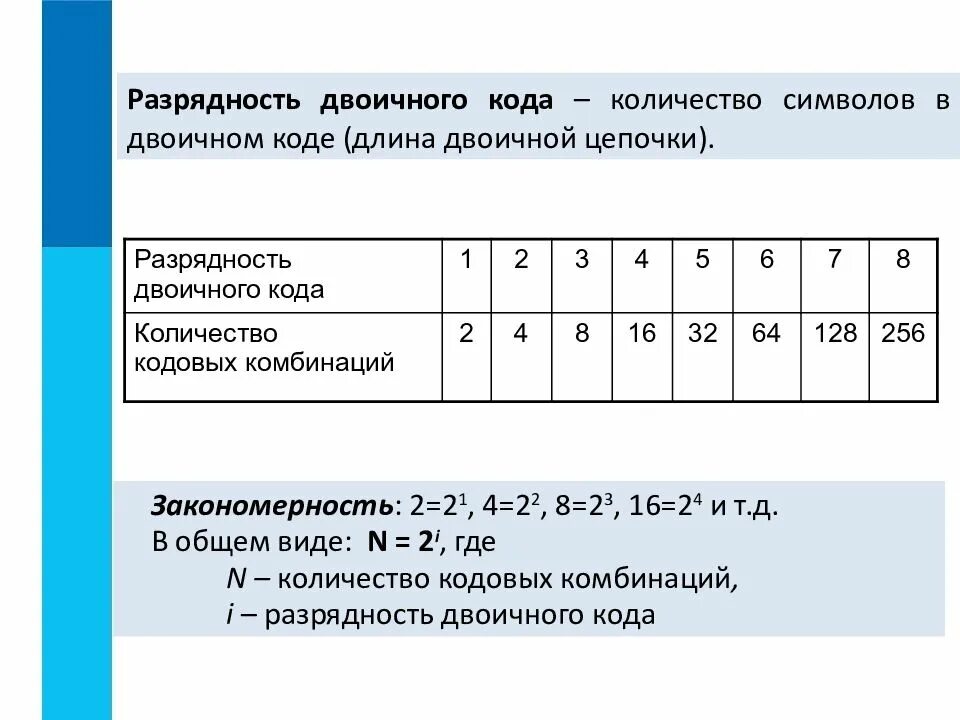 Для кодирования k l m n