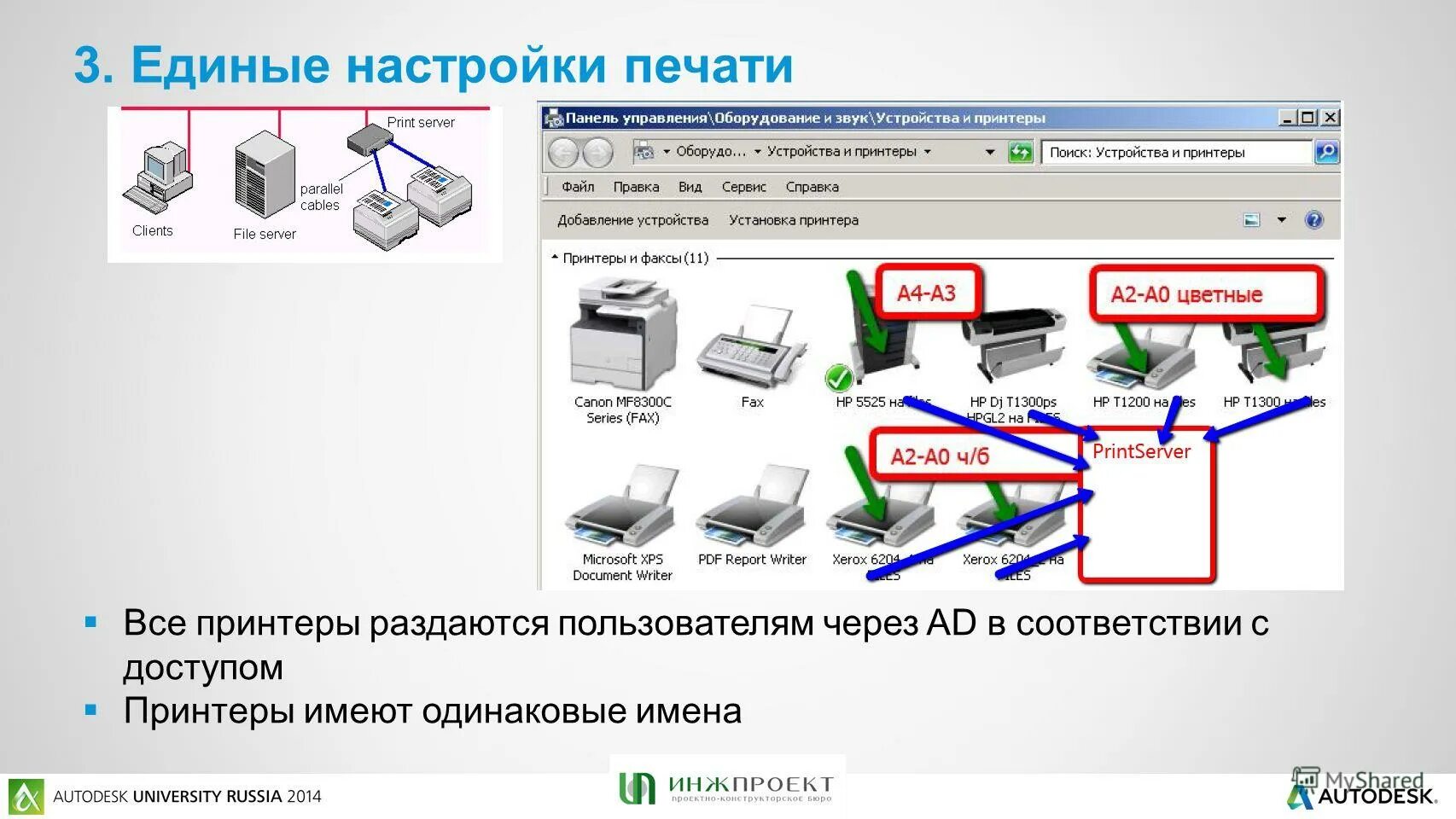 Линукс принтер не печатает. Доступ к принтеру по карте. excel доступ к принтеру. технические требования к принтеру. стационарный терминал доступа к принтеру.
