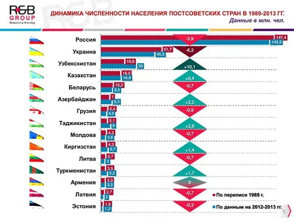 Украина население численность. Города Украины по численности населения. Численность городов Украины. Численность населения городов Украины. Крупнейшие города Украины по численности населения.