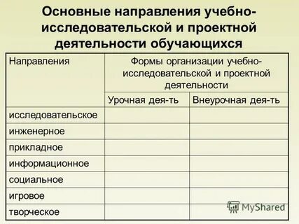 Направления учебно исследовательской деятельности
