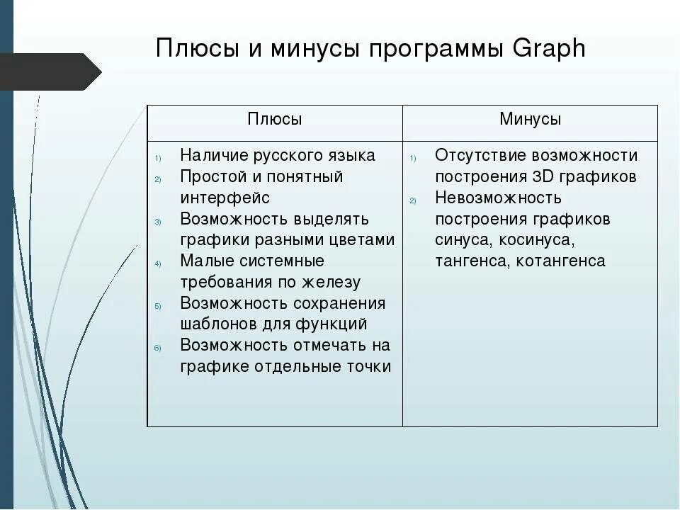 Минусы прошитой. Минус-плюс. Плюсы и минусы приложений. Программное обеспечение плюсы и минусы. Минусы программы.