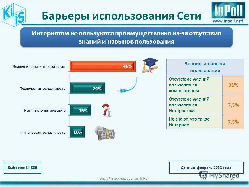 Информационные потребности аудитории. Область предпочтений. Предпочтение. Предпочтения в литературе. Информационные потребности.