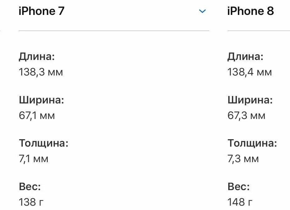 Айфон 8 параметры. Айфон 8 габариты. Ширина айфона 8 плюс в сантиметрах. Айфон 8 плюс Размеры в см.