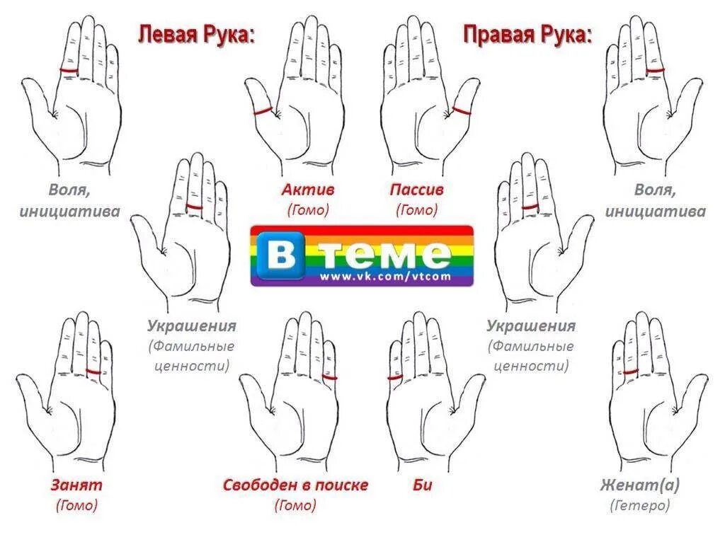 На какой руке безымянное кольцо