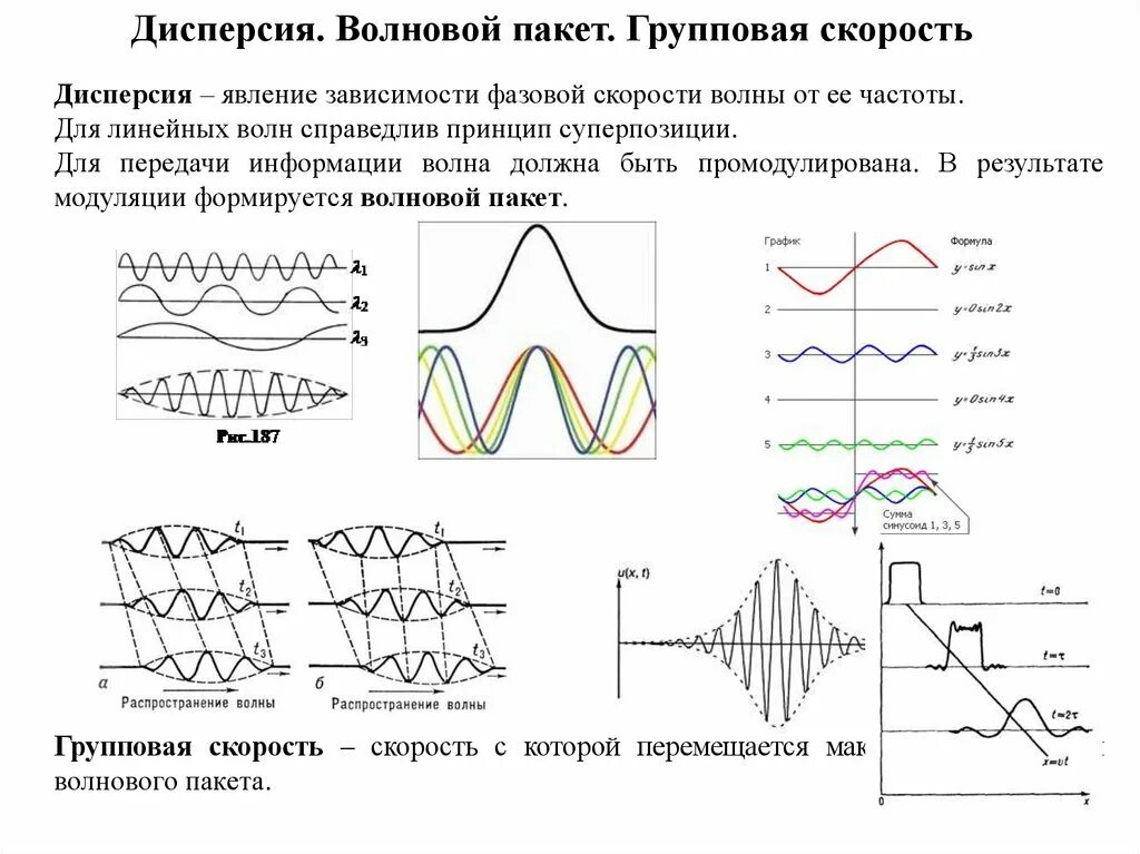 Зависимость скорости волны от частоты. Фазовая и групповая скорость. Зависимость групповой скорости волны от частоты. Дисперсия зависимость фазовой скорости от частоты. Скорость волны тест